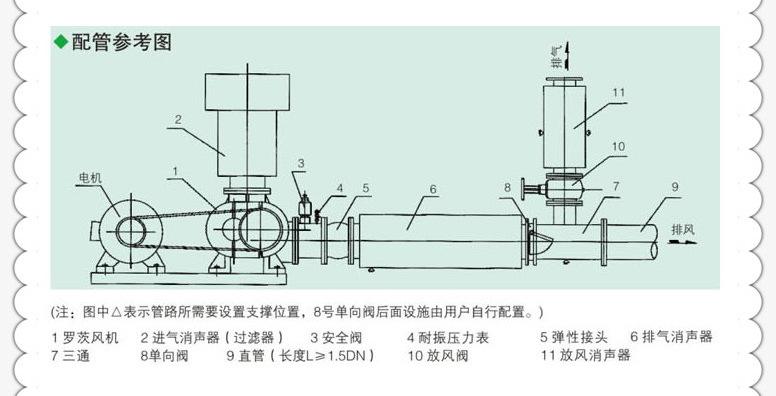 [三葉羅茨鼓風(fēng)機(jī)安裝圖]結(jié)合圖詳細(xì)說(shuō)明(圖2)