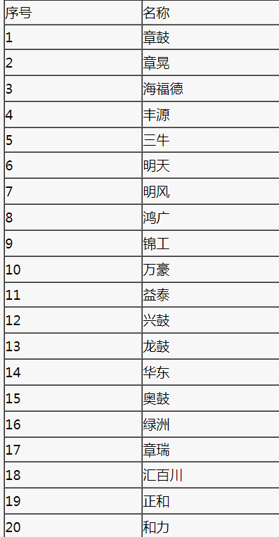 山東章丘羅茨風機排行榜(章丘羅茨鼓風機廠家)