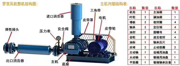 推薦：三葉羅茨鼓風(fēng)機廠家哪家好