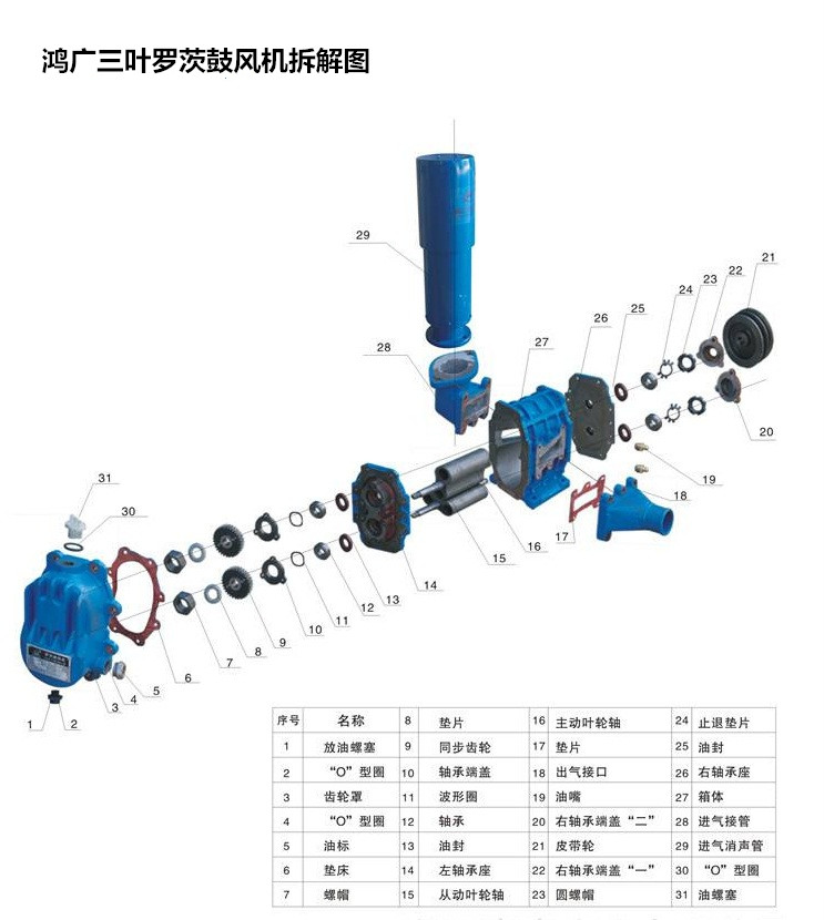 必讀：「三葉羅茨鼓風機」的拆卸驟有哪些