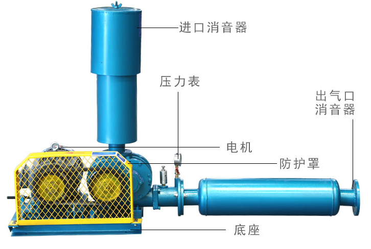 「三葉羅茨鼓風機」運行中氣體損失以及風機的特點
